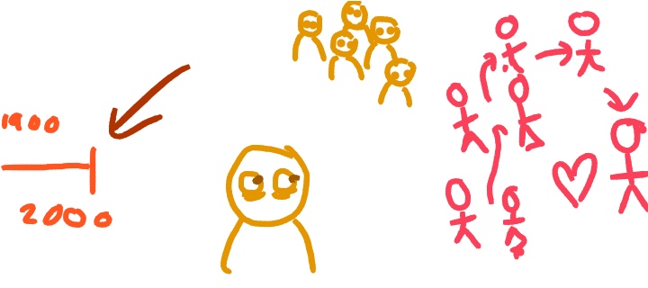 1. End of an era, 2. Paranoid, 3. Speed dating Some Drawful drawings